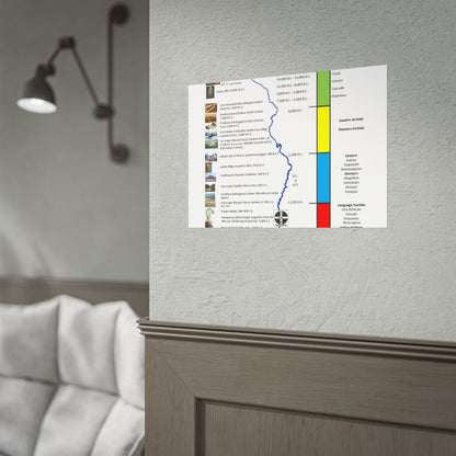 Cultural Stages of American Indian Ancestors Poster — Rolled Educational Wall Art