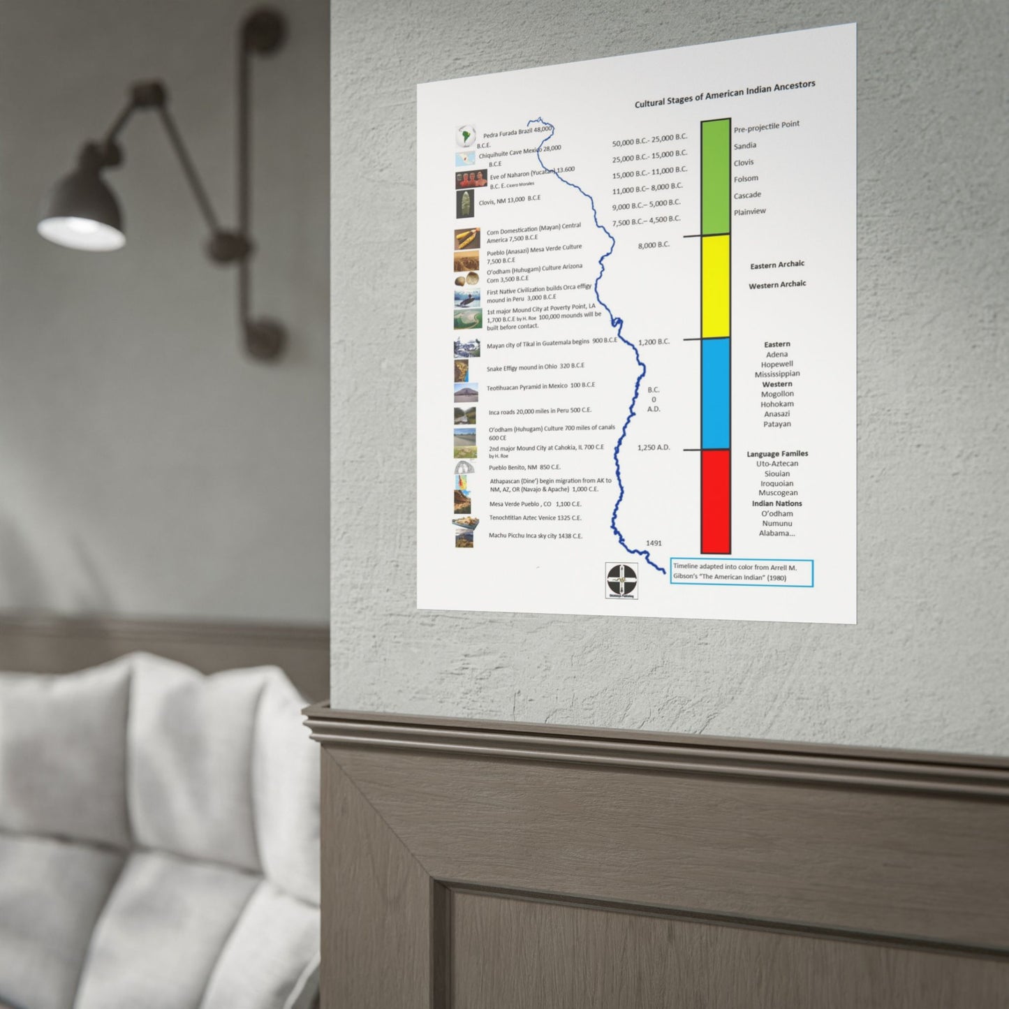 Cultural Stages of American Indian Ancestors Poster — Rolled Educational Wall Art