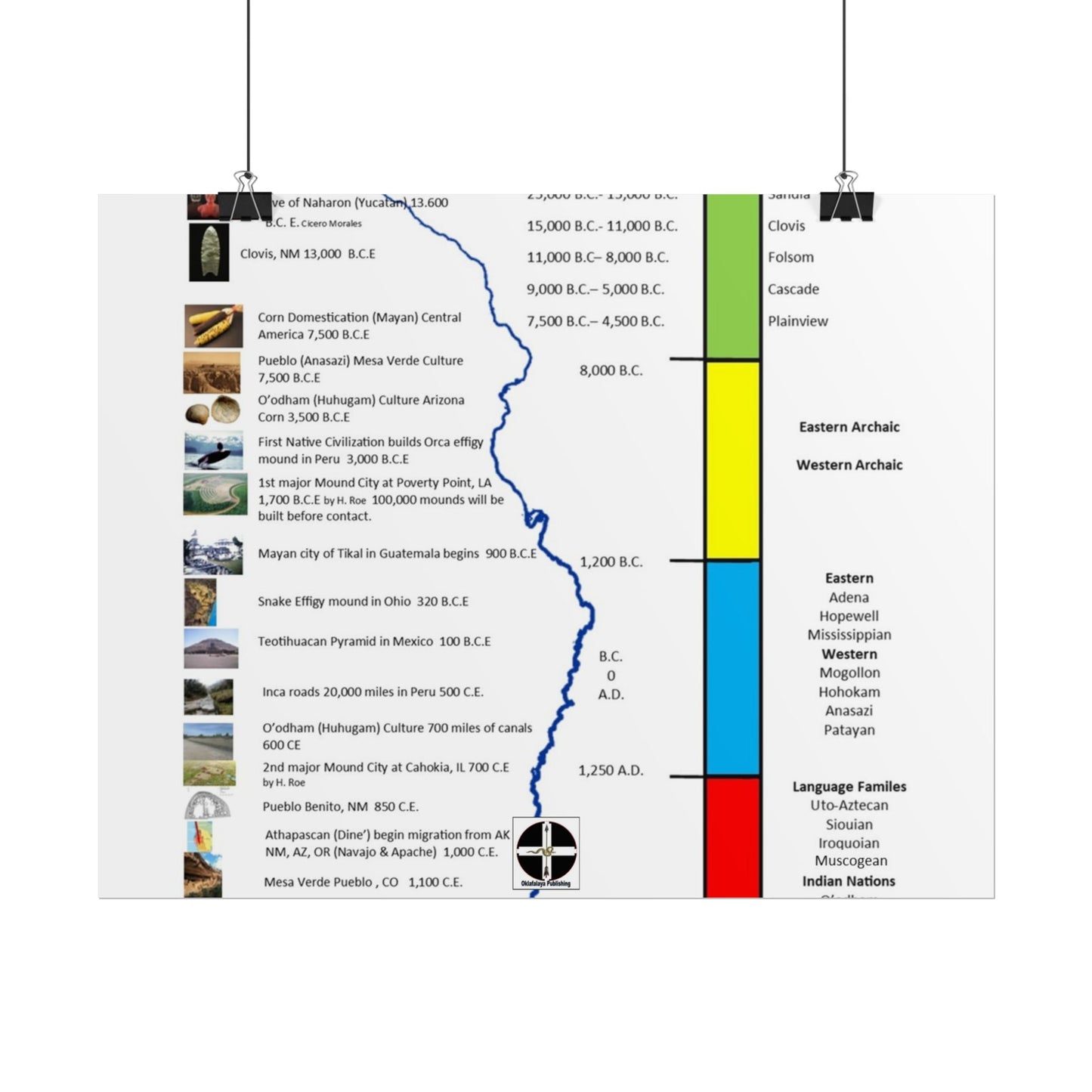 Cultural Stages of American Indian Ancestors Poster — Rolled Educational Wall Art
