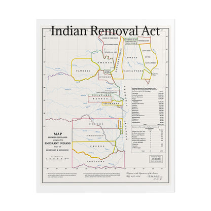 Indian Removal Act Historical Map Poster — Rolled Vintage Map Wall Art