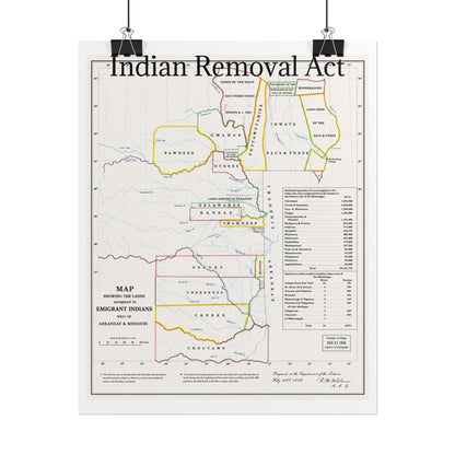 Indian Removal Act Historical Map Poster — Rolled Vintage Map Wall Art