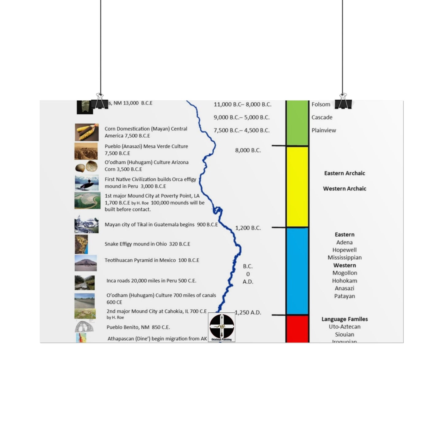 Cultural Stages of American Indian Ancestors Poster — Rolled Educational Wall Art