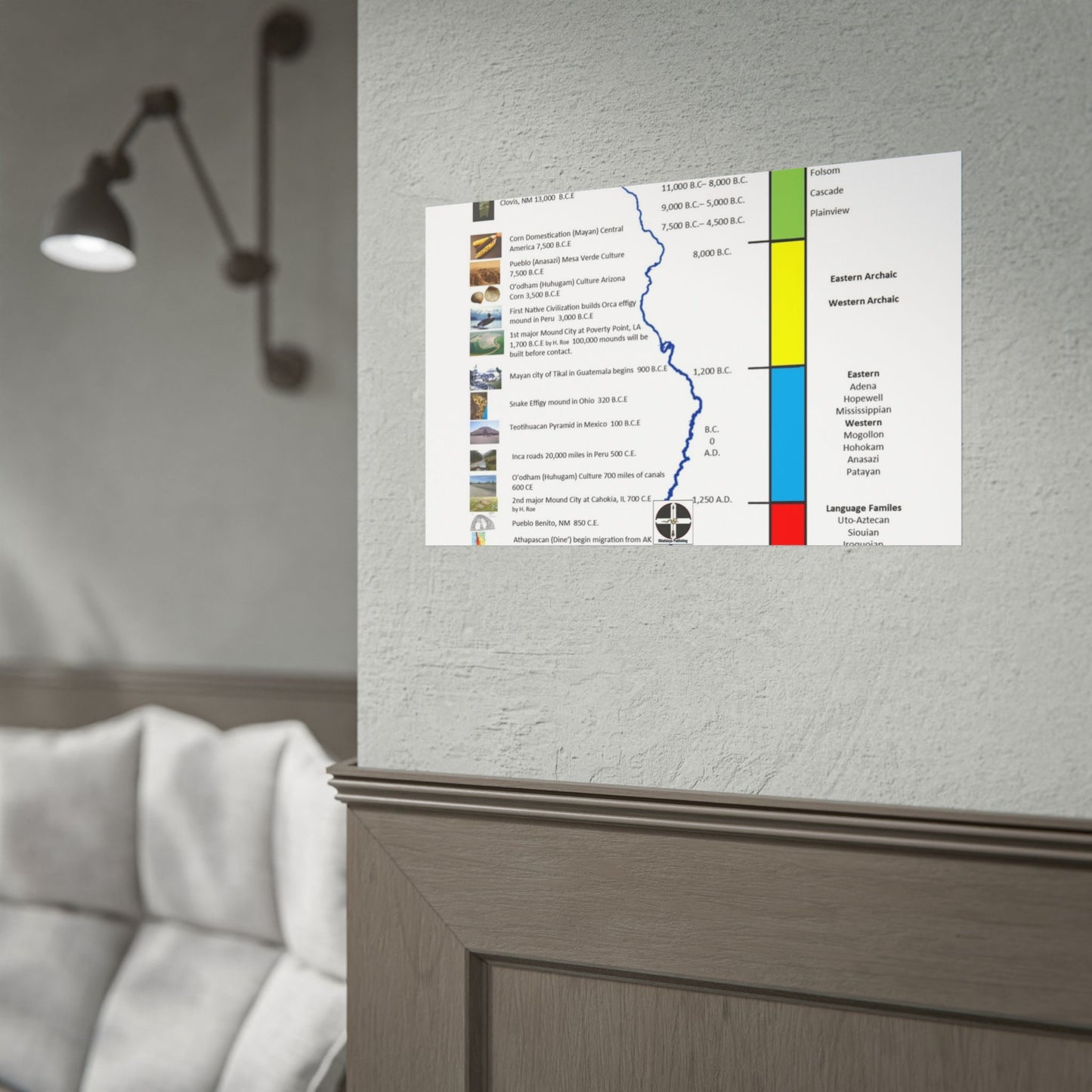 Cultural Stages of American Indian Ancestors Poster — Rolled Educational Wall Art