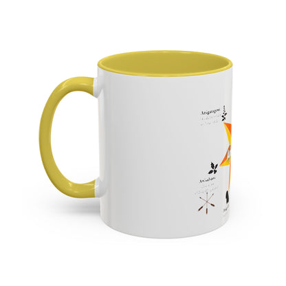 Aniyunwiya Star Map Coffee Mug — Native Seneca/Onondaga Language Names