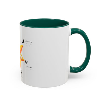 Aniyunwiya Star Map Coffee Mug — Native Seneca/Onondaga Language Names