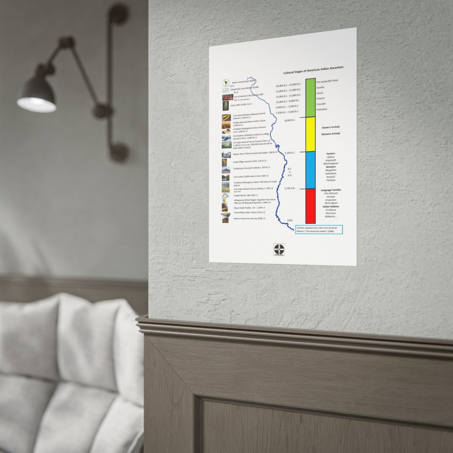 Cultural Stages of American Indian Ancestors Poster — Rolled Educational Wall Art