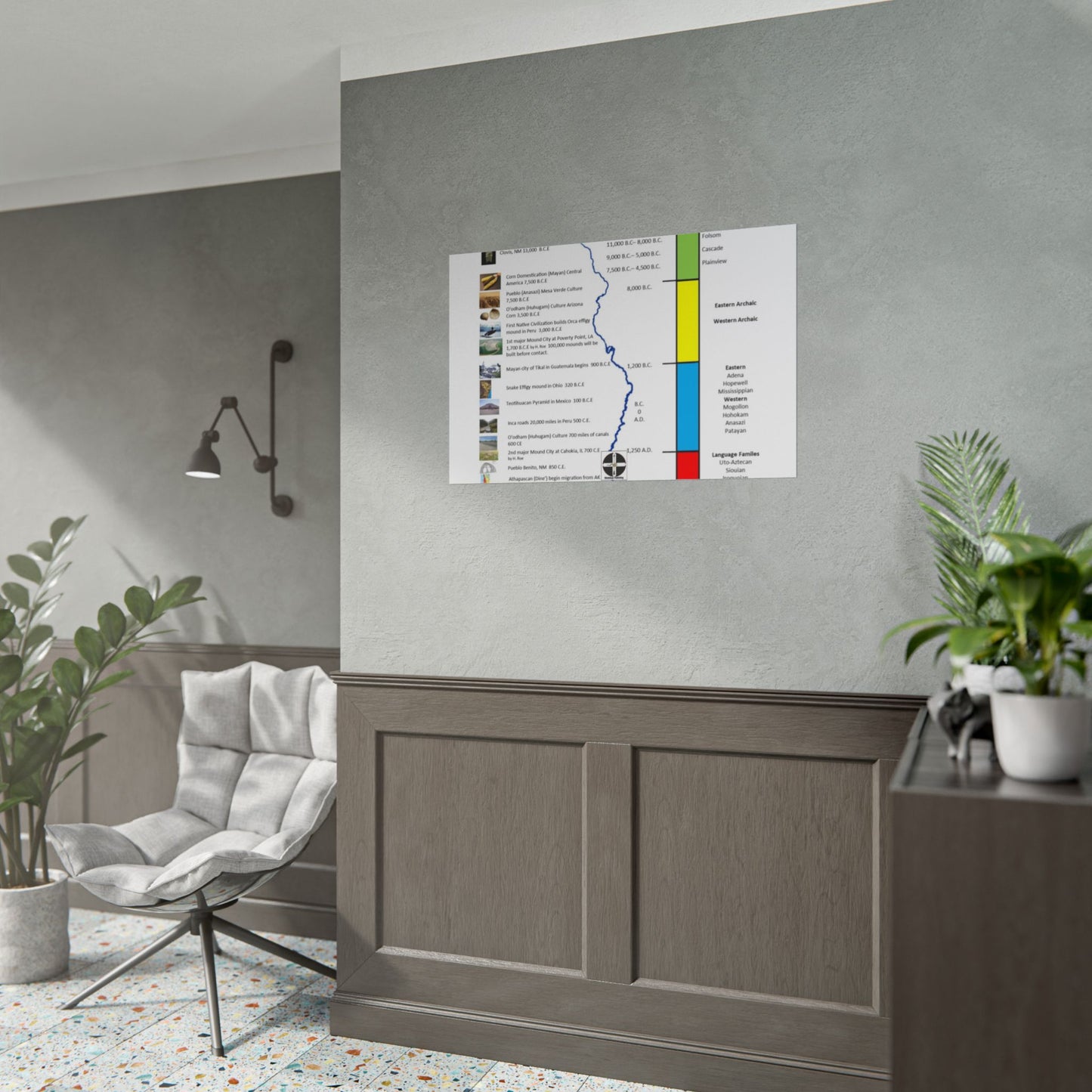Cultural Stages of American Indian Ancestors Poster — Rolled Educational Wall Art