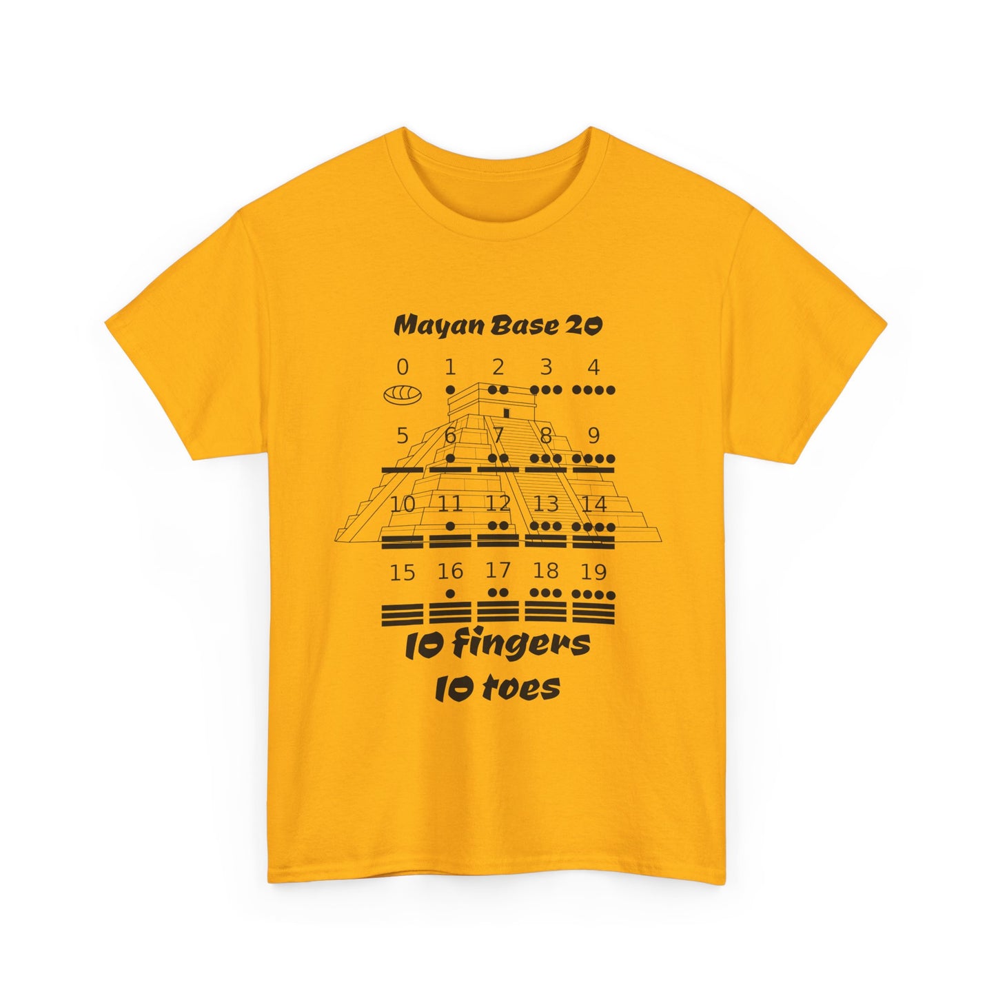 Mayan base 20