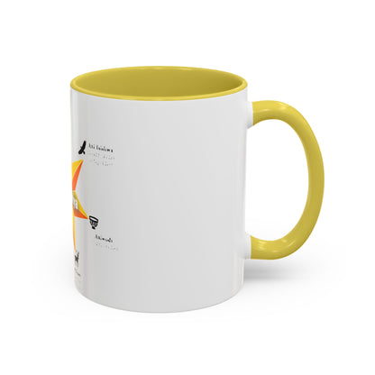 Aniyunwiya Star Map Coffee Mug — Native Seneca/Onondaga Language Names