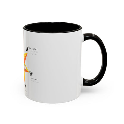 Aniyunwiya Star Map Coffee Mug — Native Seneca/Onondaga Language Names