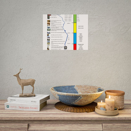 Cultural Stages of American Indian Ancestors Poster — Rolled Educational Wall Art