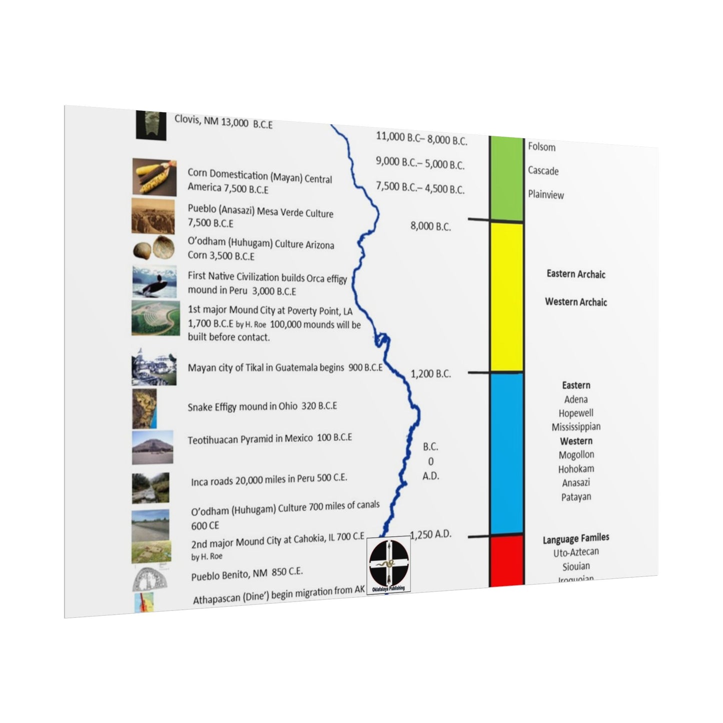 Cultural Stages of American Indian Ancestors Poster — Rolled Educational Wall Art
