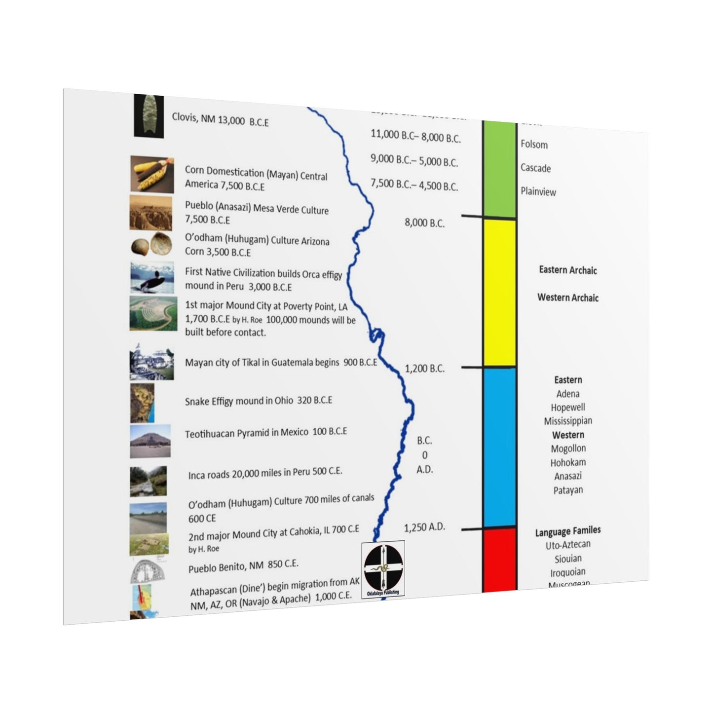 Cultural Stages of American Indian Ancestors Poster — Rolled Educational Wall Art