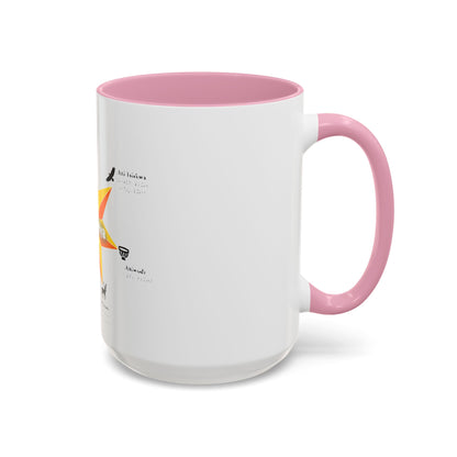 Aniyunwiya Star Map Coffee Mug — Native Seneca/Onondaga Language Names