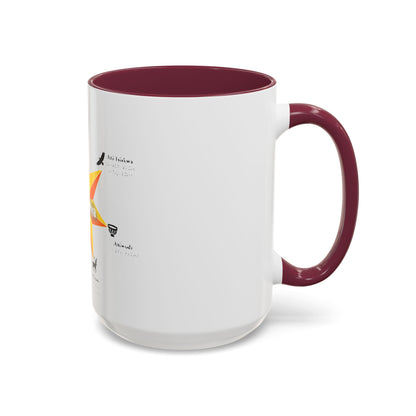 Aniyunwiya Star Map Coffee Mug — Native Seneca/Onondaga Language Names