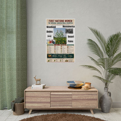 "Women of the First Nations: Greatest Horticulturalists” Educational Art Print
