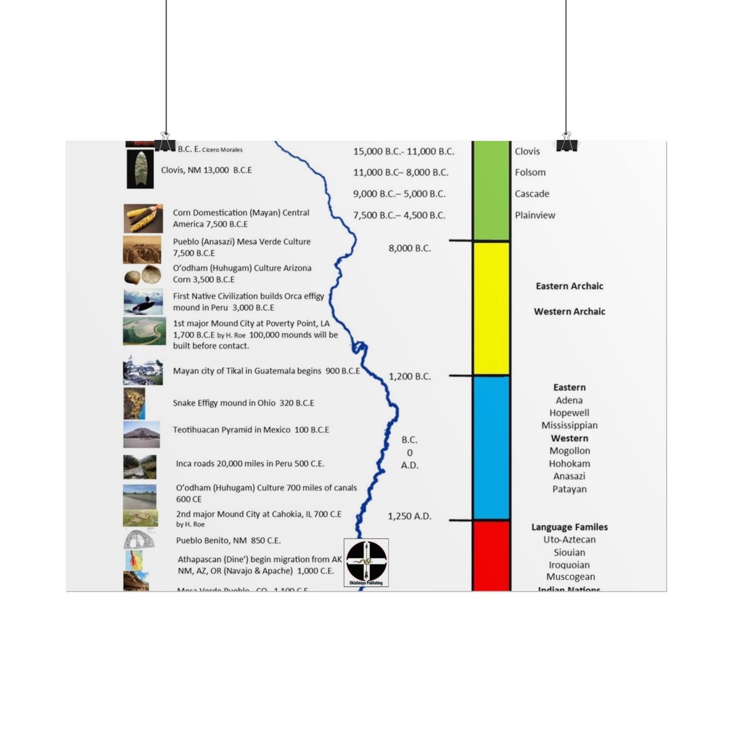 Cultural Stages of American Indian Ancestors Poster — Rolled Educational Wall Art