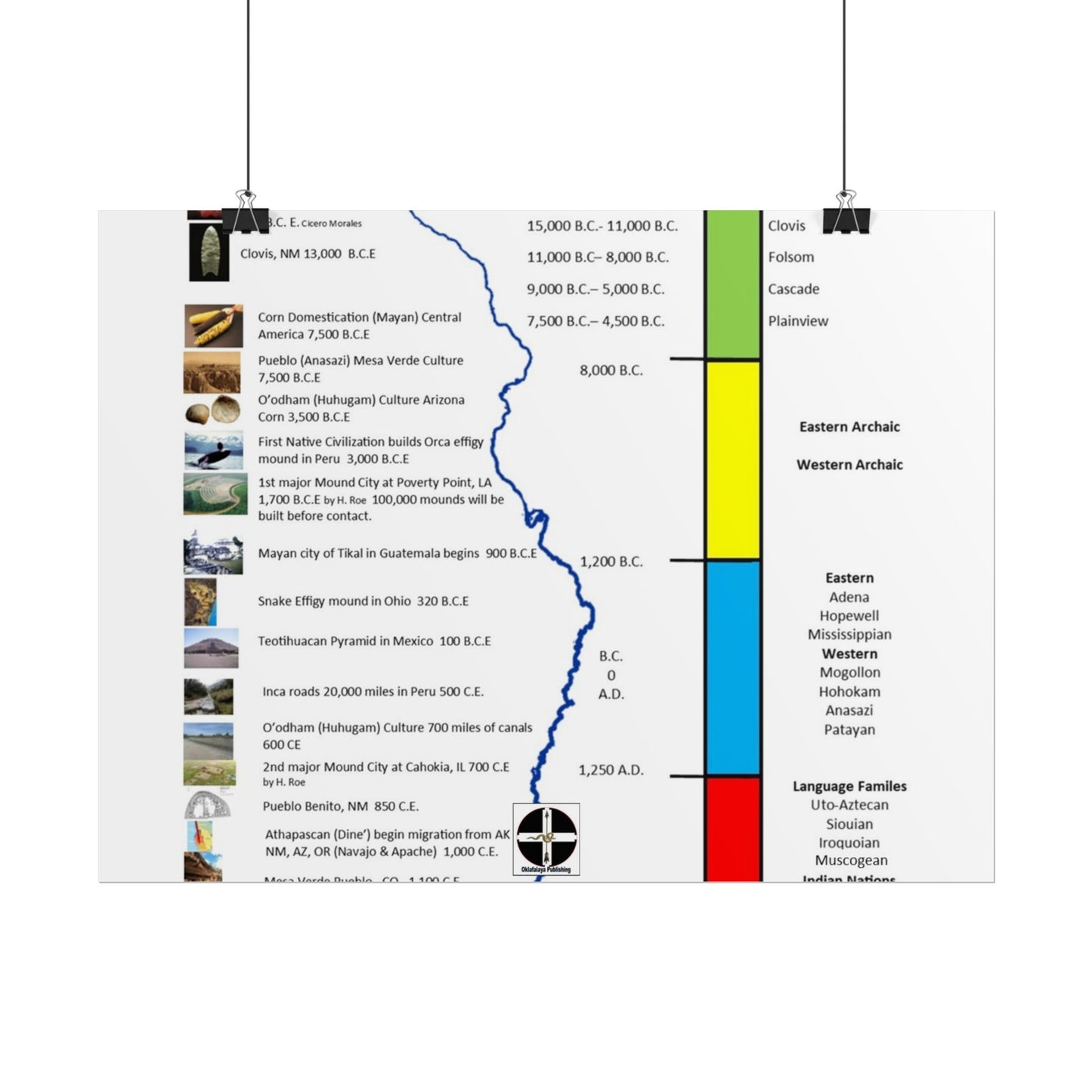 Cultural Stages of American Indian Ancestors Poster — Rolled Educational Wall Art