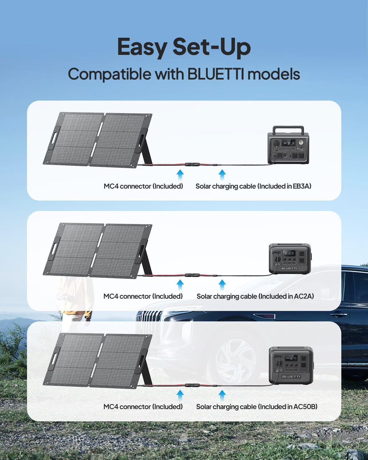 Solar Panel 100W for Portable Power Station EB3A AC2A AC70 AC180 Elite 200 V2 Foldable Solar Charger with Adjustable Kickstands for RV, Camping, Blackout