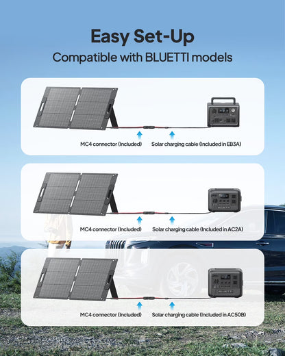 Solar Panel 100W for Portable Power Station EB3A AC2A AC70 AC180 Elite 200 V2 Foldable Solar Charger with Adjustable Kickstands for RV, Camping, Blackout