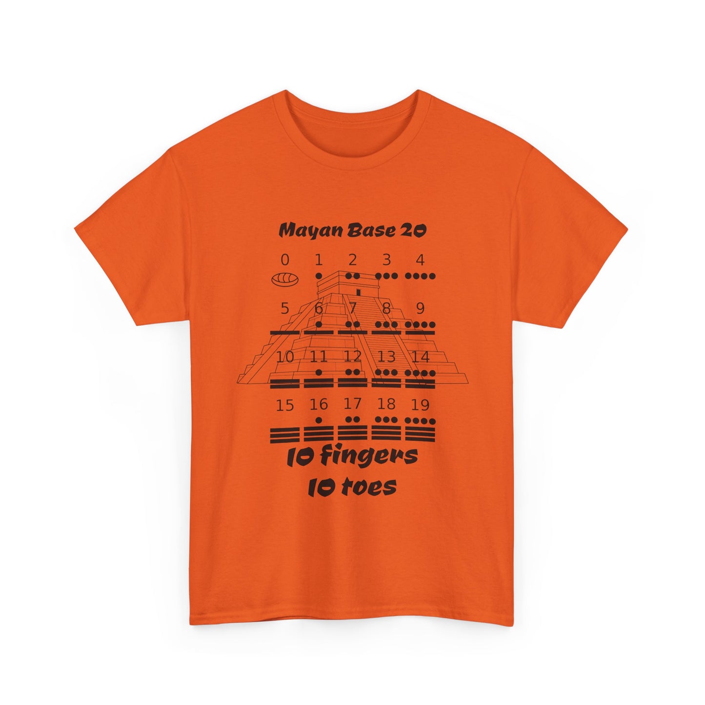 Mayan base 20