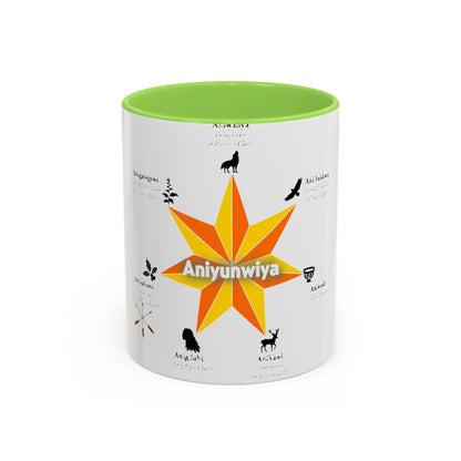 Aniyunwiya Star Map Coffee Mug — Native Seneca/Onondaga Language Names