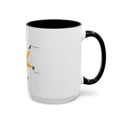 Aniyunwiya Star Map Coffee Mug — Native Seneca/Onondaga Language Names