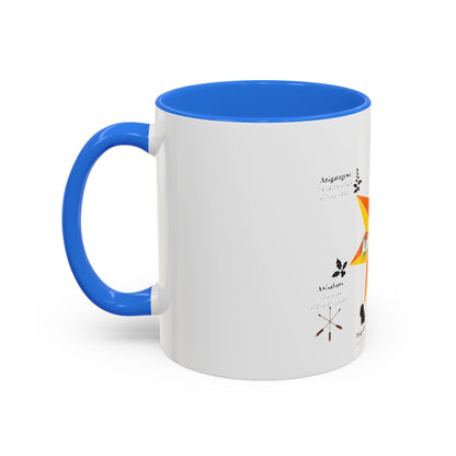 Aniyunwiya Star Map Coffee Mug — Native Seneca/Onondaga Language Names
