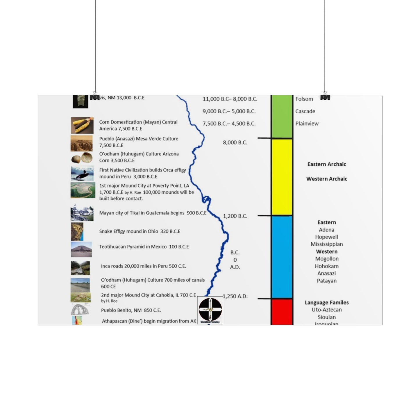 Cultural Stages of American Indian Ancestors Poster — Rolled Educational Wall Art