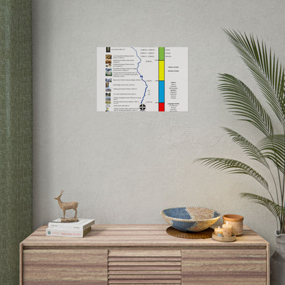 Cultural Stages of American Indian Ancestors Poster — Rolled Educational Wall Art