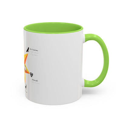Aniyunwiya Star Map Coffee Mug — Native Seneca/Onondaga Language Names