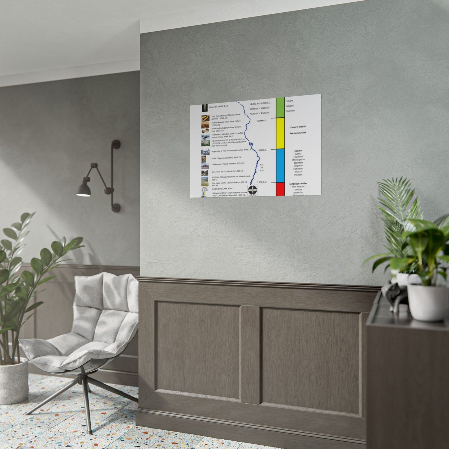 Cultural Stages of American Indian Ancestors Poster — Rolled Educational Wall Art