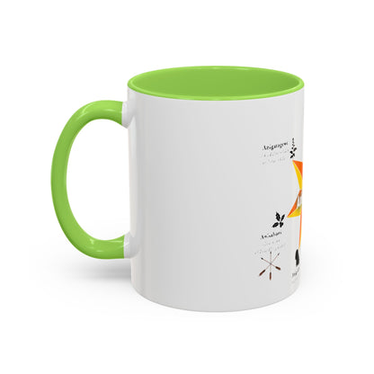 Aniyunwiya Star Map Coffee Mug — Native Seneca/Onondaga Language Names