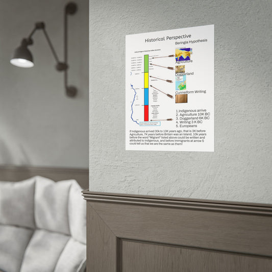Immigrant Rolled Poster — "Historical Perspective: Beringia Hypothesis" Educational Wall Chart