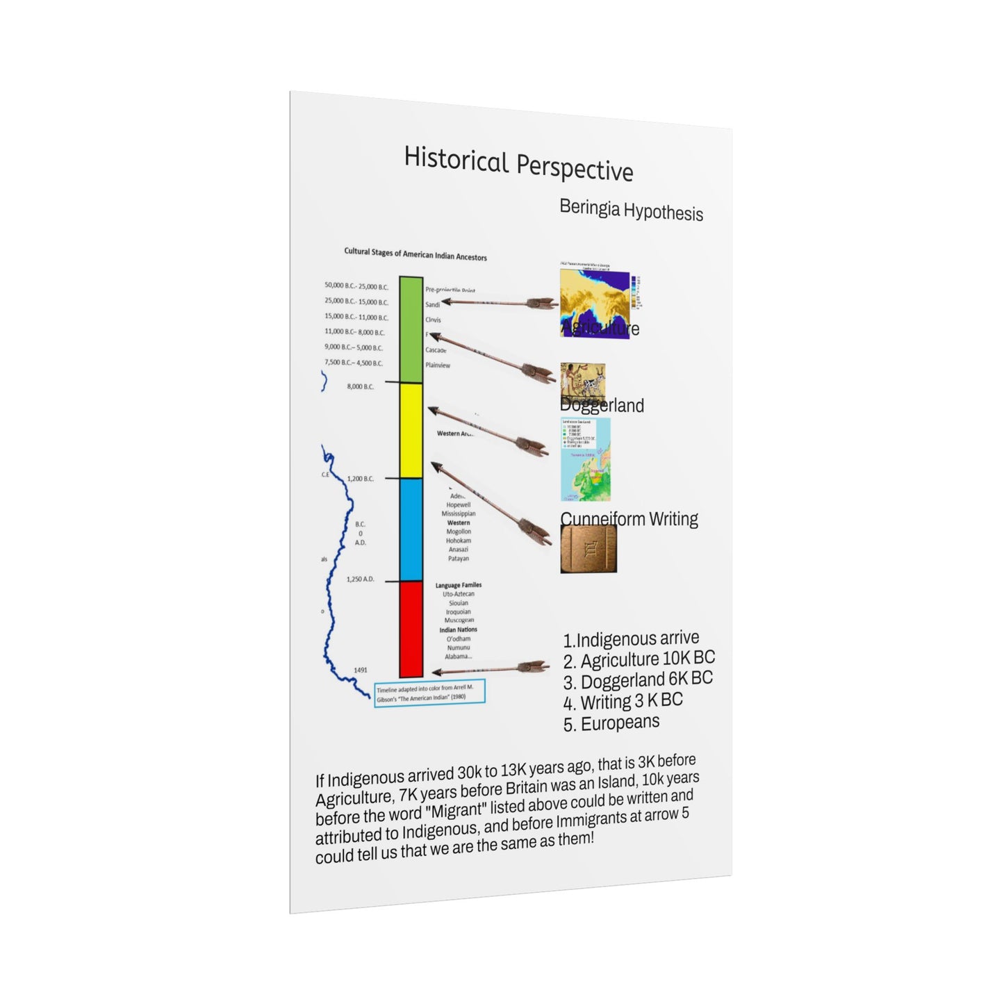 Immigrant Rolled Poster — "Historical Perspective: Beringia Hypothesis" Educational Wall Chart