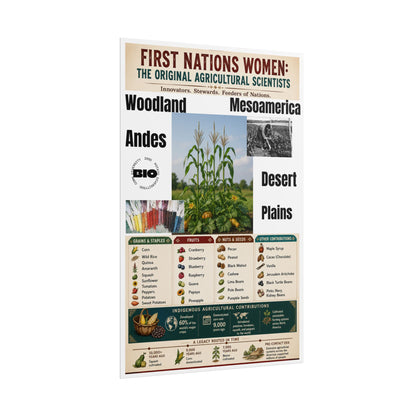 "Women of the First Nations: Greatest Horticulturalists” Educational Art Print