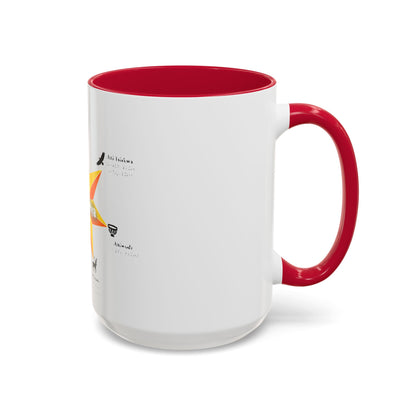 Aniyunwiya Star Map Coffee Mug — Native Seneca/Onondaga Language Names