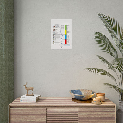 Cultural Stages of American Indian Ancestors Poster — Rolled Educational Wall Art