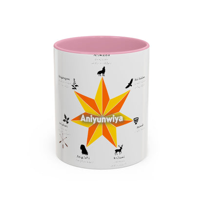 Aniyunwiya Star Map Coffee Mug — Native Seneca/Onondaga Language Names