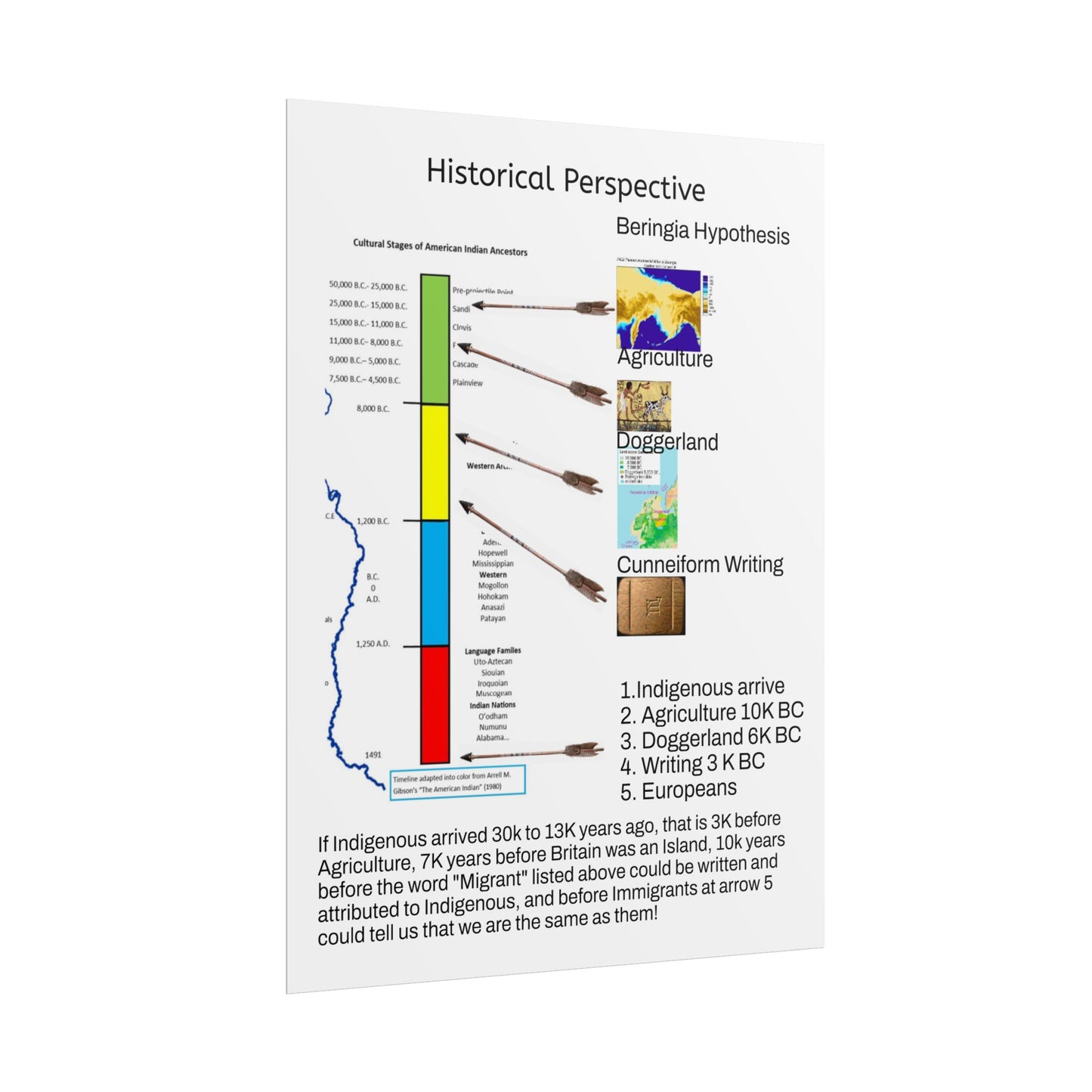 Immigrant Rolled Poster — "Historical Perspective: Beringia Hypothesis" Educational Wall Chart
