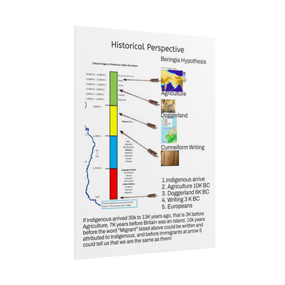 Immigrant Rolled Poster — "Historical Perspective: Beringia Hypothesis" Educational Wall Chart