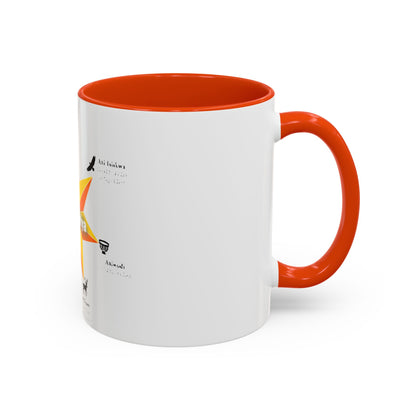 Aniyunwiya Star Map Coffee Mug — Native Seneca/Onondaga Language Names