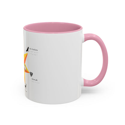 Aniyunwiya Star Map Coffee Mug — Native Seneca/Onondaga Language Names
