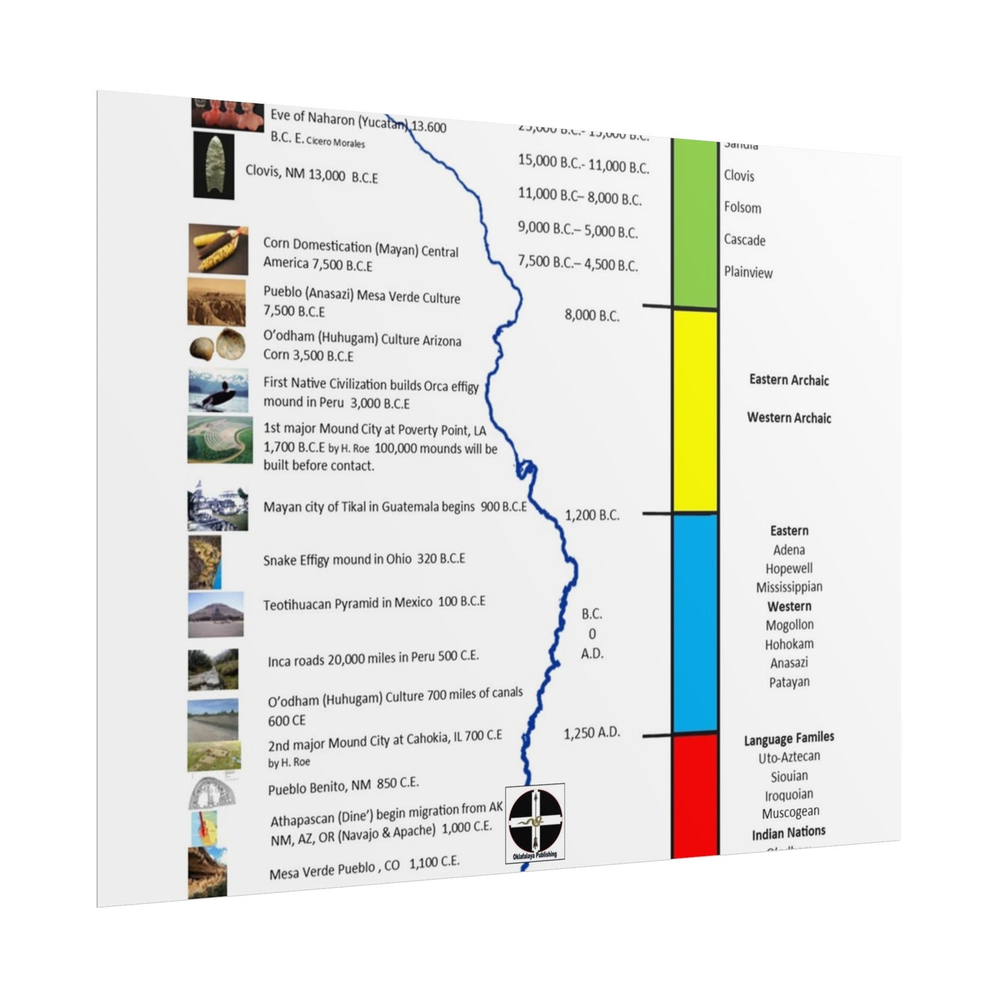 Cultural Stages of American Indian Ancestors Poster — Rolled Educational Wall Art