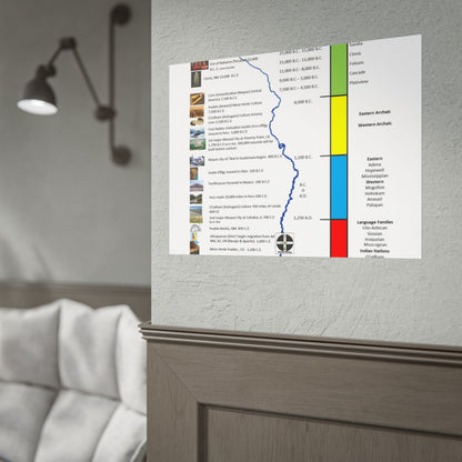 Cultural Stages of American Indian Ancestors Poster — Rolled Educational Wall Art