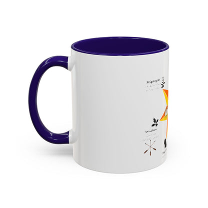 Aniyunwiya Star Map Coffee Mug — Native Seneca/Onondaga Language Names