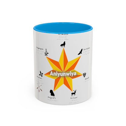 Aniyunwiya Star Map Coffee Mug — Native Seneca/Onondaga Language Names