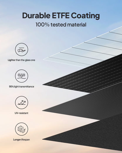 Solar Panel 100W for Portable Power Station EB3A AC2A AC70 AC180 Elite 200 V2 Foldable Solar Charger with Adjustable Kickstands for RV, Camping, Blackout