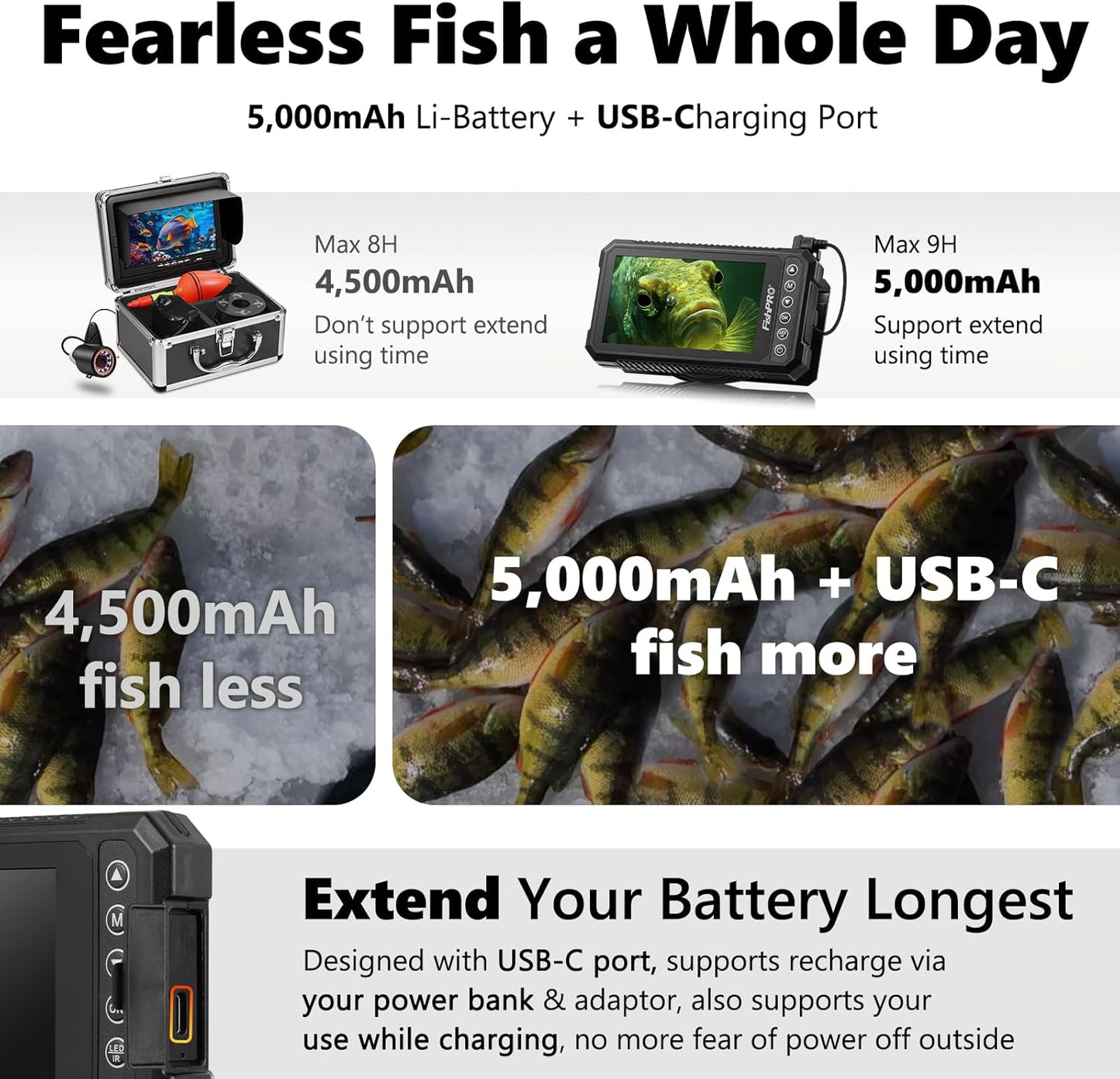 [® 2026 Upgrade] 4.5'' True HD 1080P Underwater Fishing Camera (Plug & Play) - Ice Fishing Camera Underwater W/ 5,000Mah, USB-C, IR+LED, Fish Finder for Ice/Lake/Kayak, 65Ft