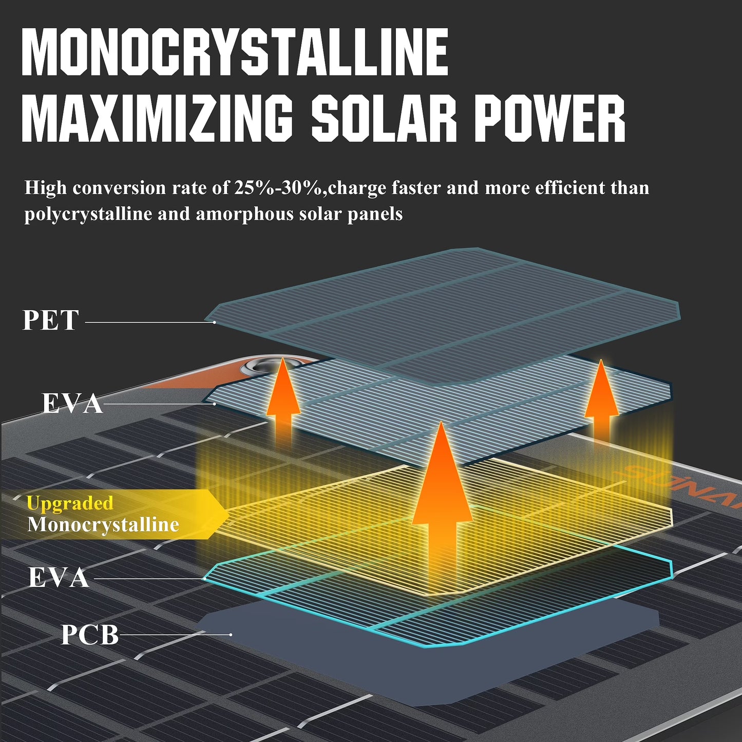 10W Solar Car Battery Trickle Charger & Maintainer, 12V Waterproof Solar Panel Trickle Charger, Portable Solar Panel Kit for Car, Boat, RV, Trailer, Motorcycle, Snowmobile, Etc